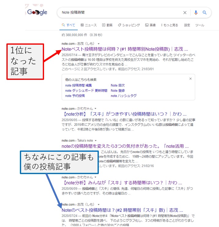 Engineering Your Future Just Another Wordpress Site